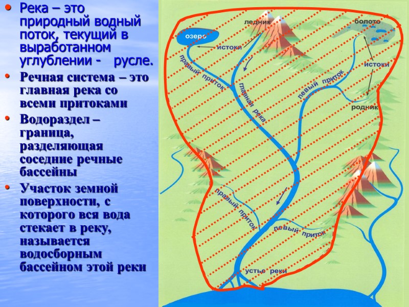 Река – это природный водный поток, текущий в выработанном углублении -   русле.